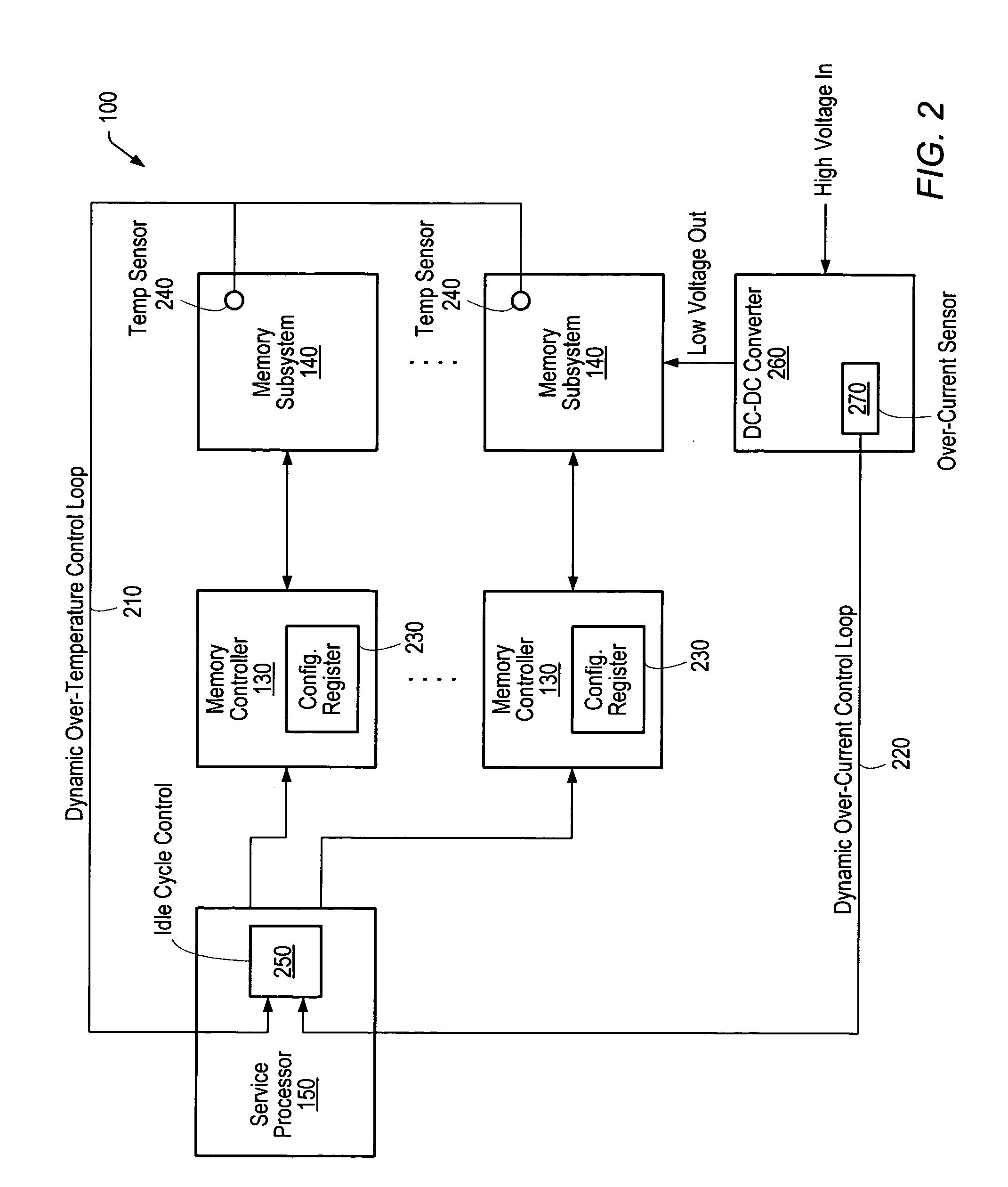Dynamic memory throttling for power and thermal limitations