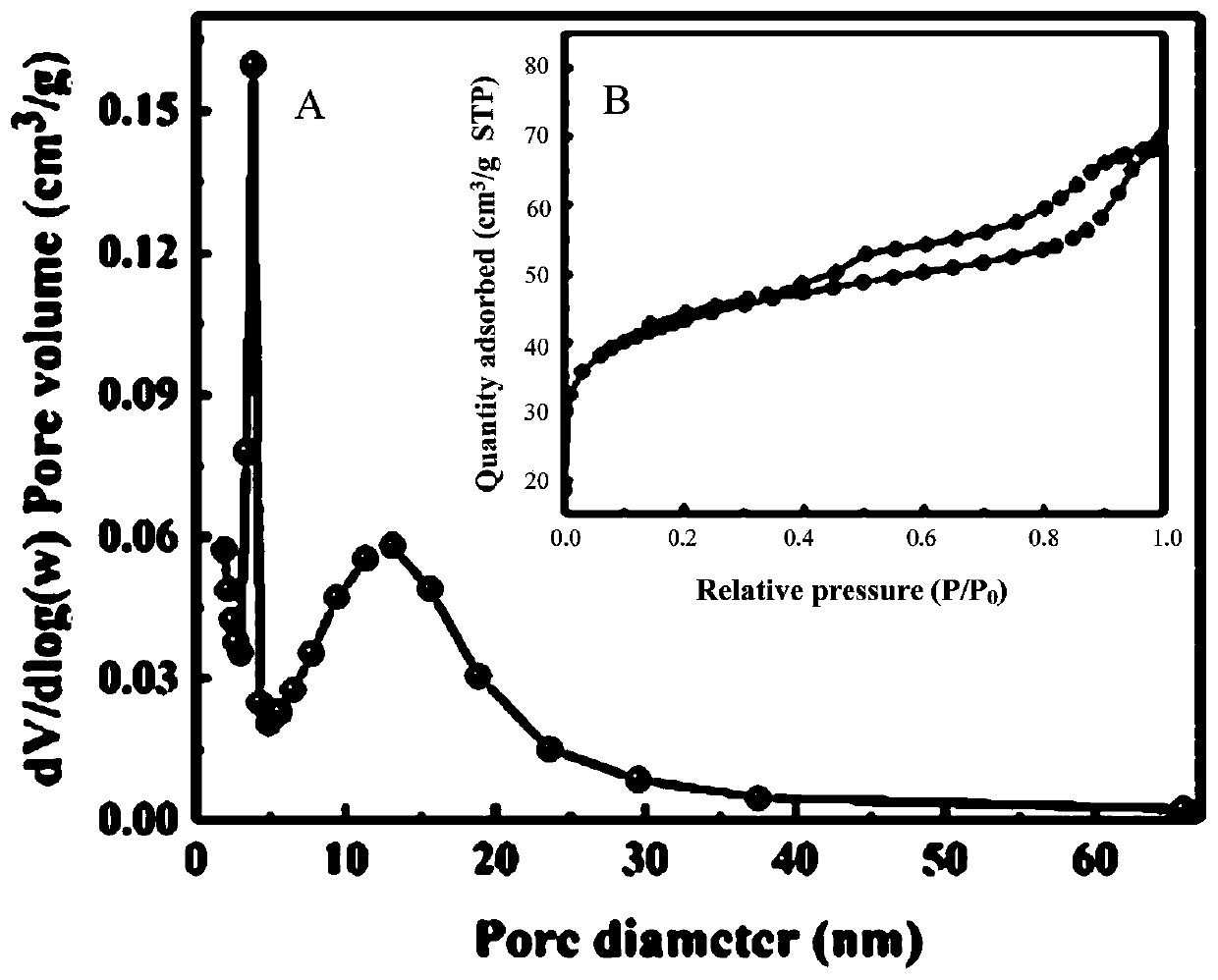 Hierarchically porous TiO2 material and preparation method thereof, and application of hierarchically porous TiO2 material in protein adsorption