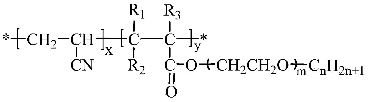 Preparation method and application of second monomer for acrylonitrile-based copolymer solid-solid phase change material