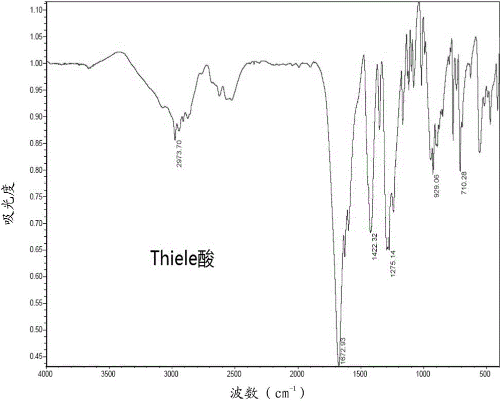Thiele acid uranyl complex, preparation method thereof and Thiele acid application