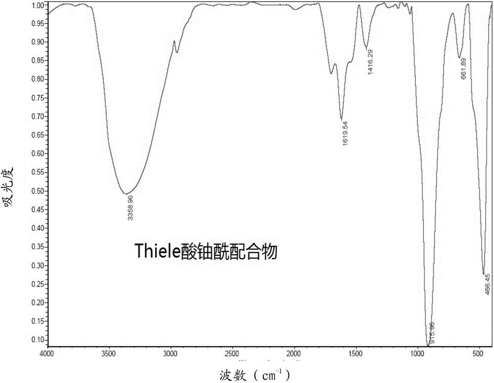 Thiele acid uranyl complex, preparation method thereof and Thiele acid application