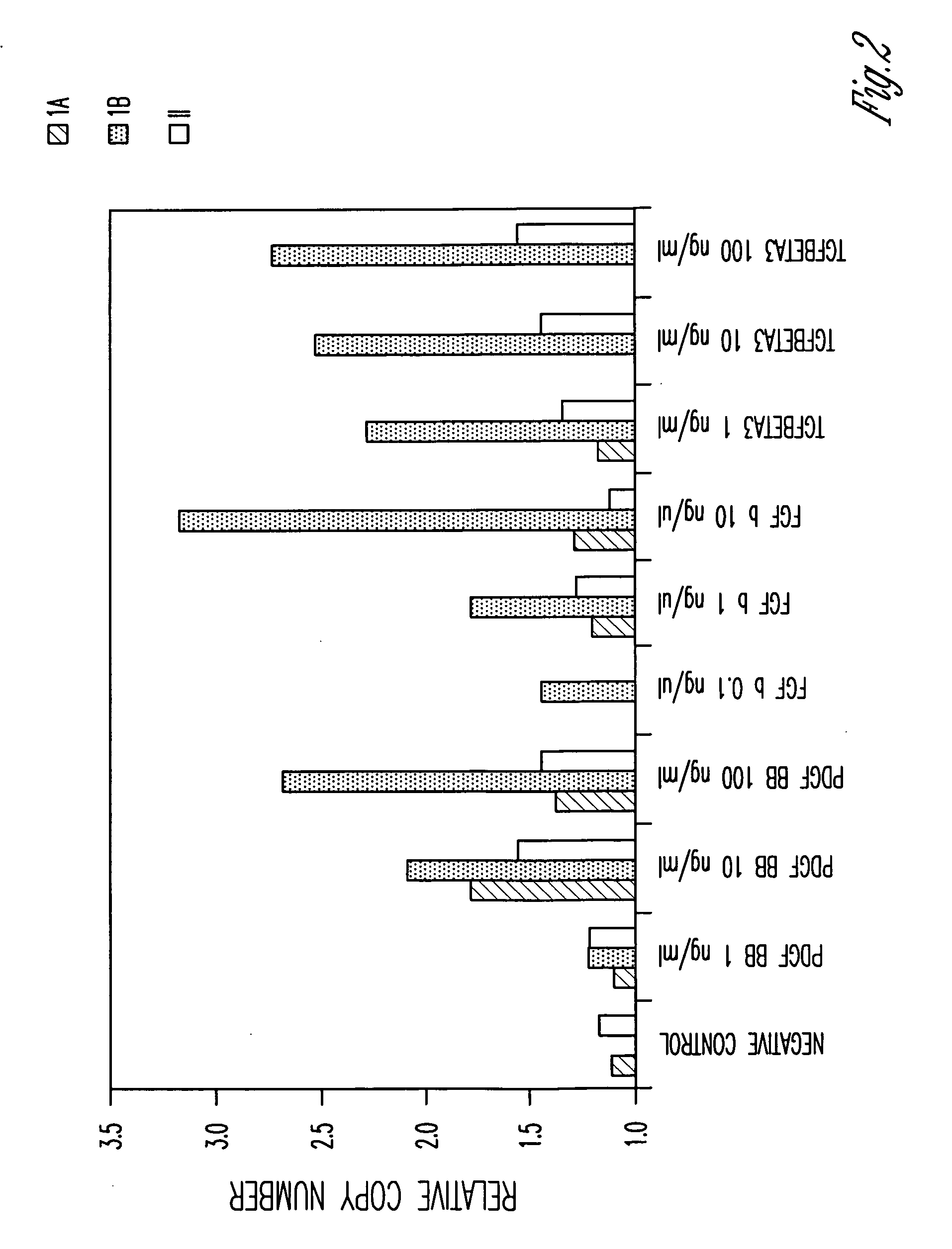 Method and device for activating stem cells