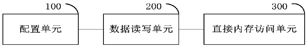 Move instruction decoding method, data moving method, decoder and data access device