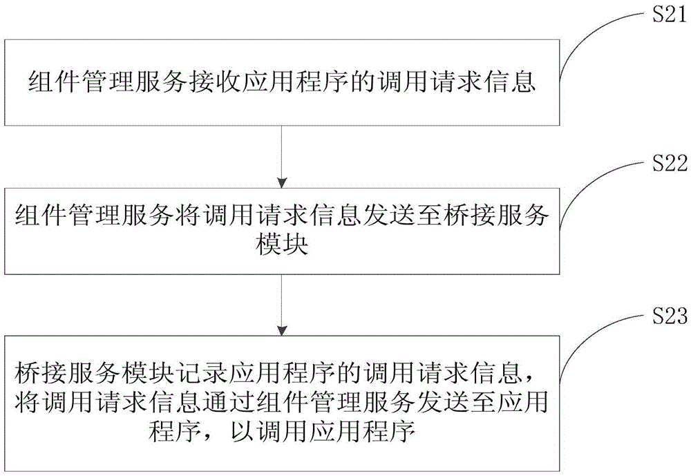 Application program tracing method and device
