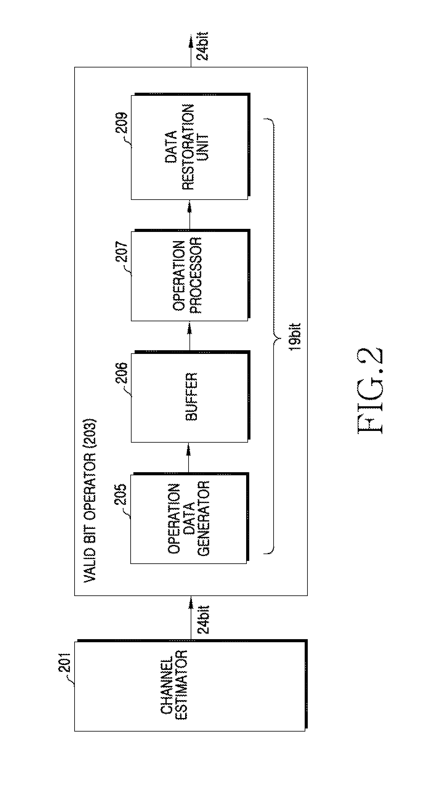 Apparatus and method for operating valid bit in a wireless communication system