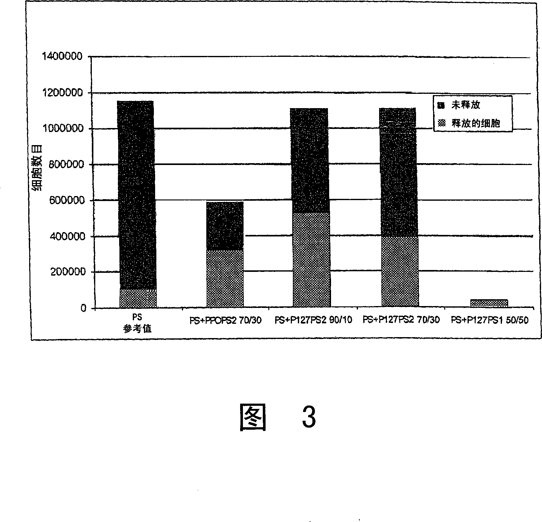 Thermo-responsive blends and uses thereof