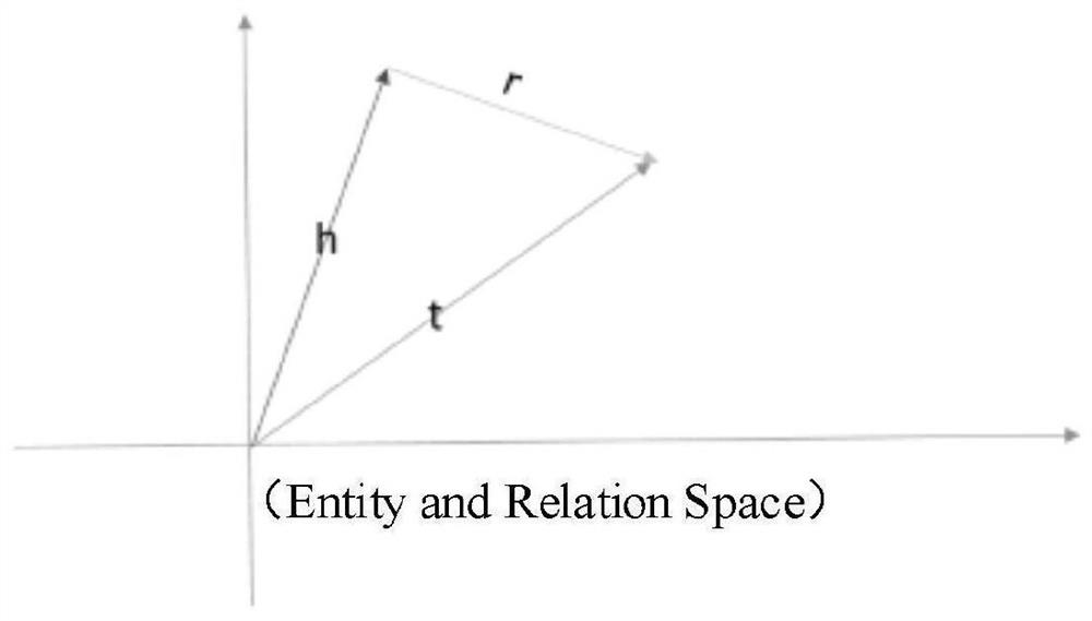 Graph representation method and system based on context information