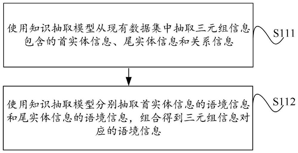 Graph representation method and system based on context information