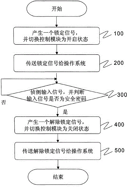 Safety mechanism adopting mouse