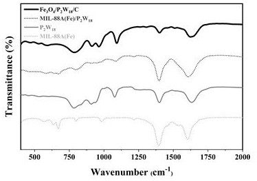 Heteropolyacid etched capsule-shaped hollow porous carbon shell, preparation method and application of heteropolyacid etched capsule-shaped hollow porous carbon shell in lithium-sulfur battery