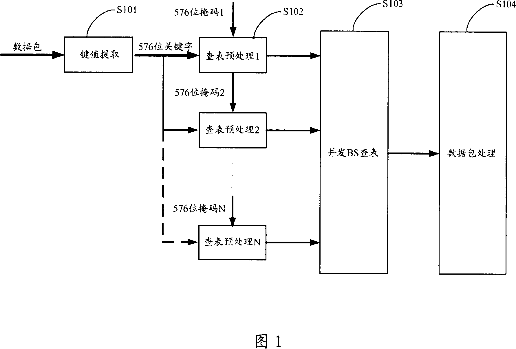 Fast package filter processing method and its apparatus