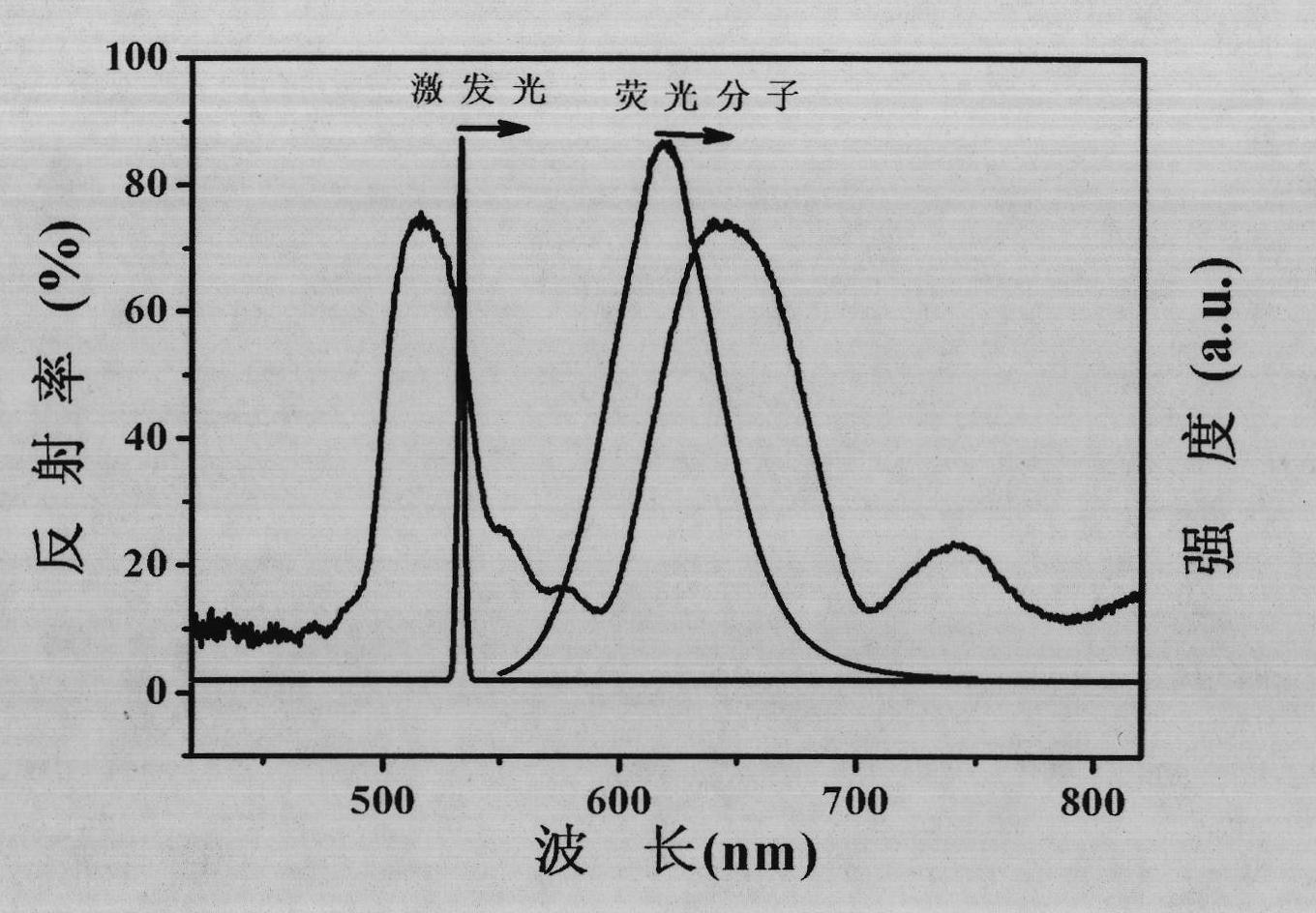 Method for preparing fluorescence detection membrane containing dual-bandgap photonic crystals for fluorescence detection of explosives