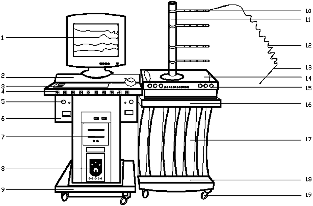 Novel gynecological treatment device