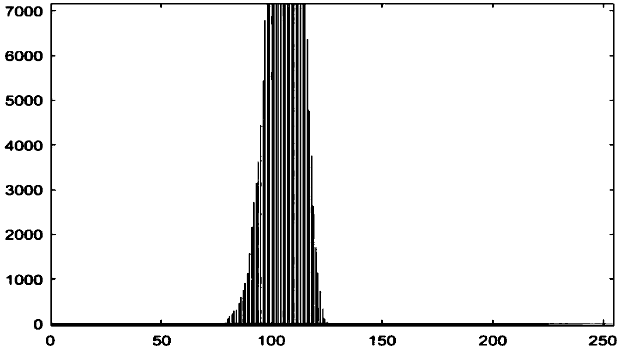 A Retinex enhancement method of color image based on guiding filter