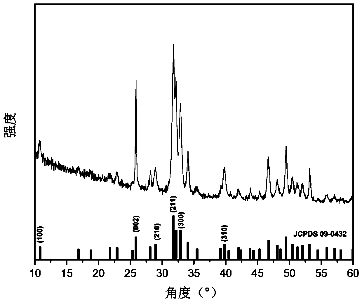 Hydroxyapatite nano-column self-assembled microsphere and preparation method thereof