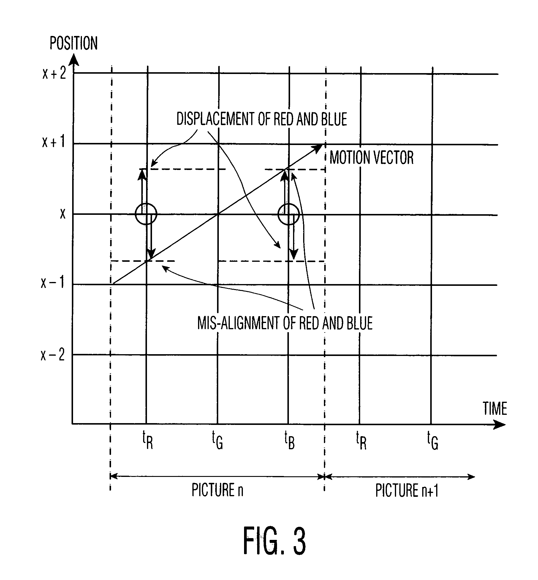 System and method for motion compensation of image planes in color sequential displays