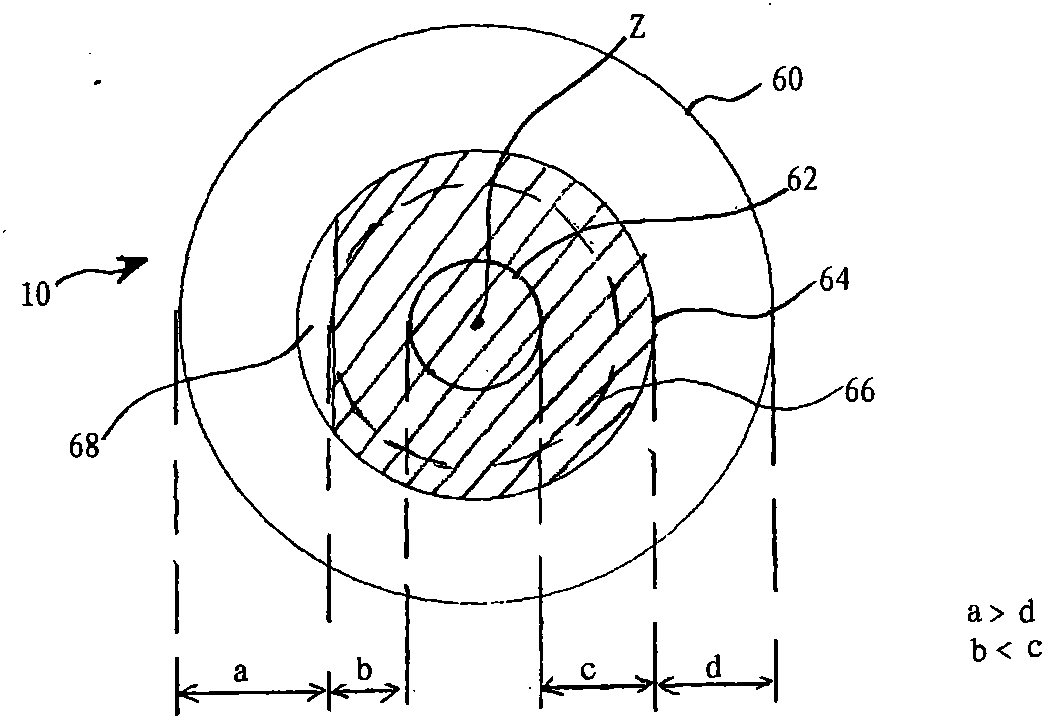 Device for the laser radiation treatment of an eye