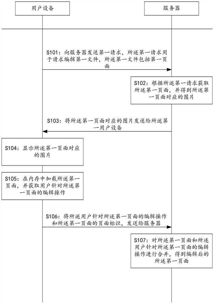 File editing method and device