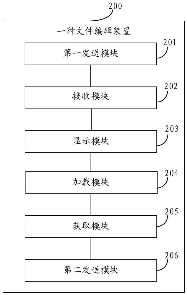 File editing method and device
