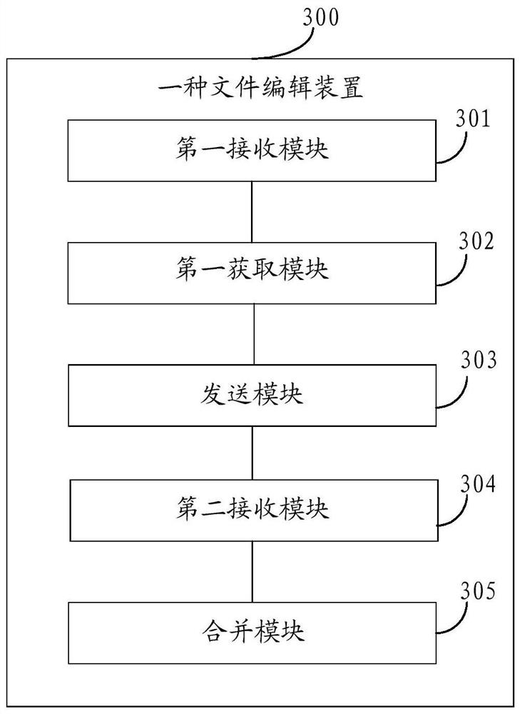 File editing method and device