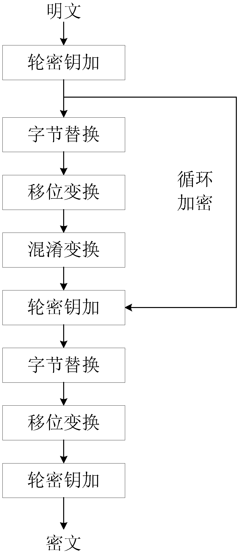 A safe communication method based on smart car