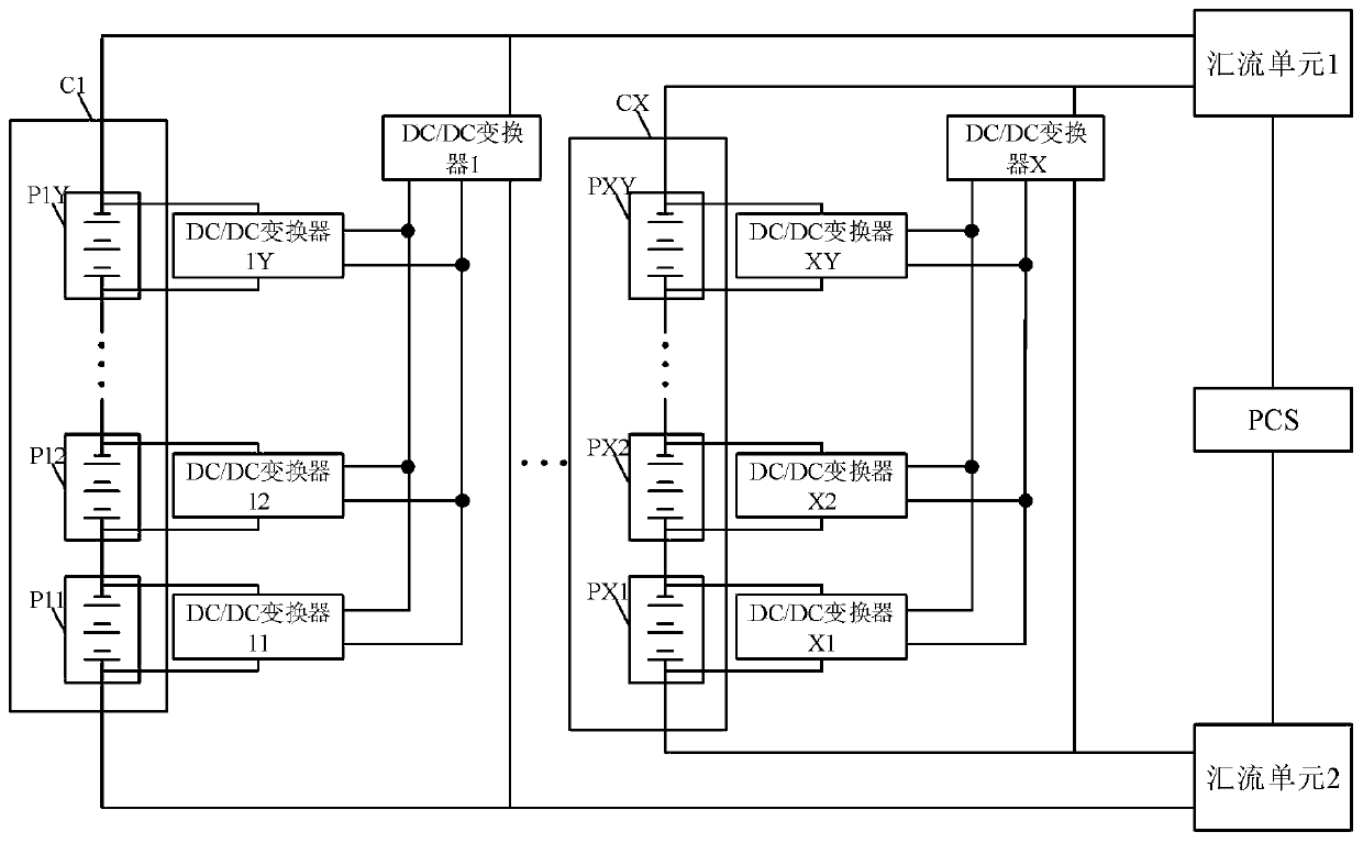 Energy storage system and flow equalizing method thereof