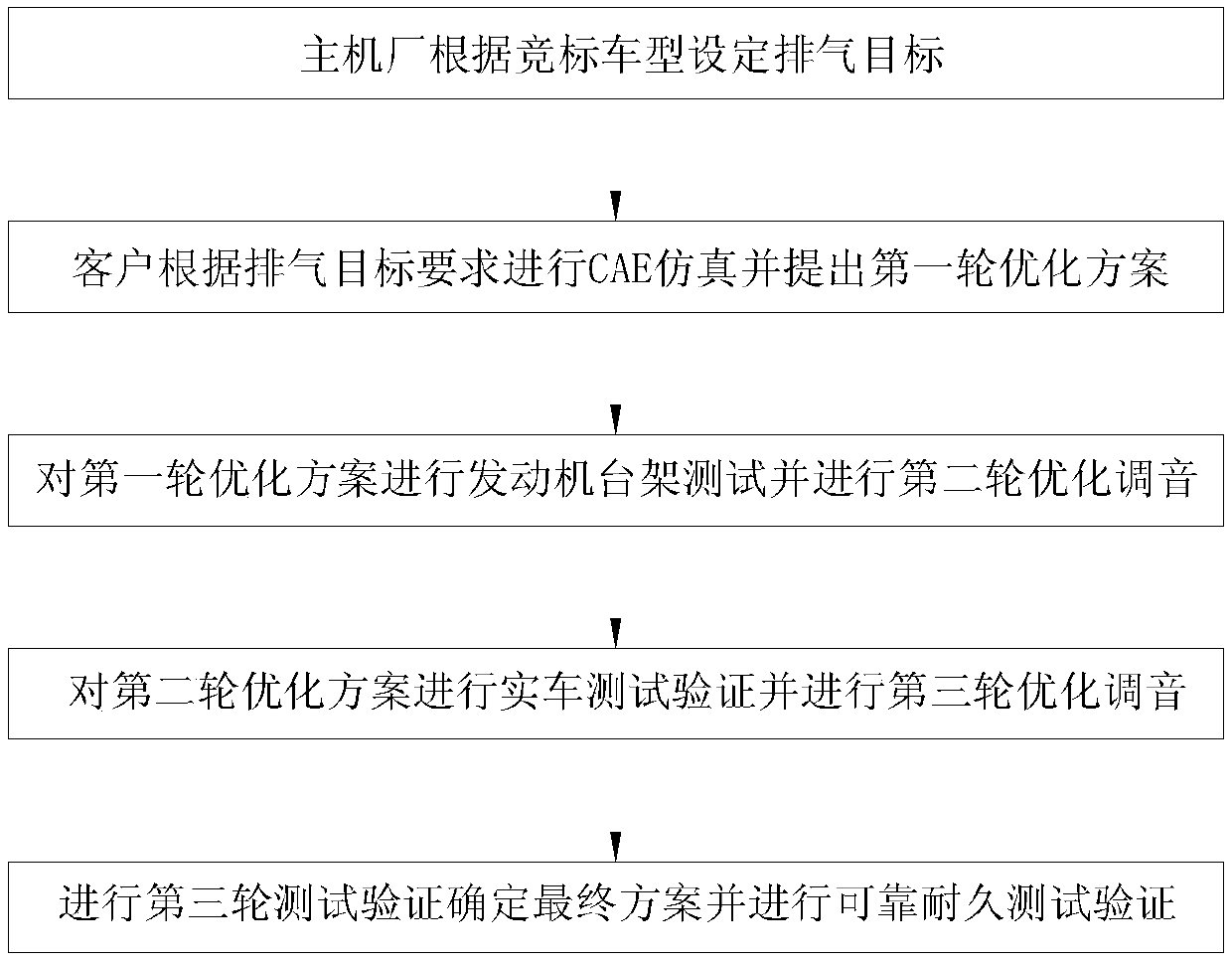 Exhaust sound quality adjustment device and matching method