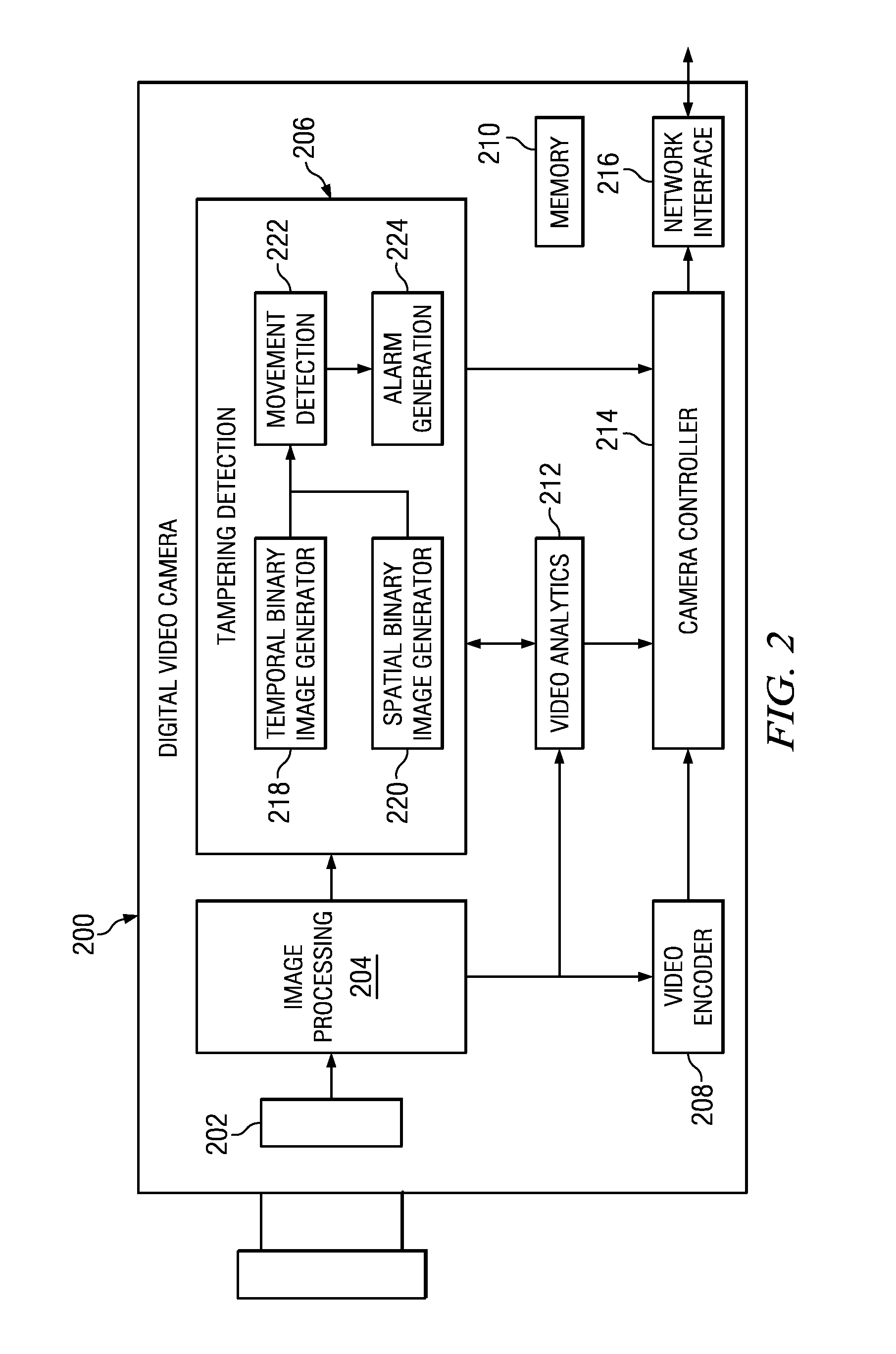 Detection of Movement of a Stationary Video Camera