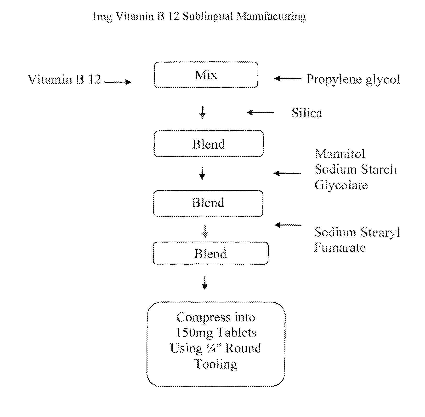 Method of treating vitamin b12 deficiency