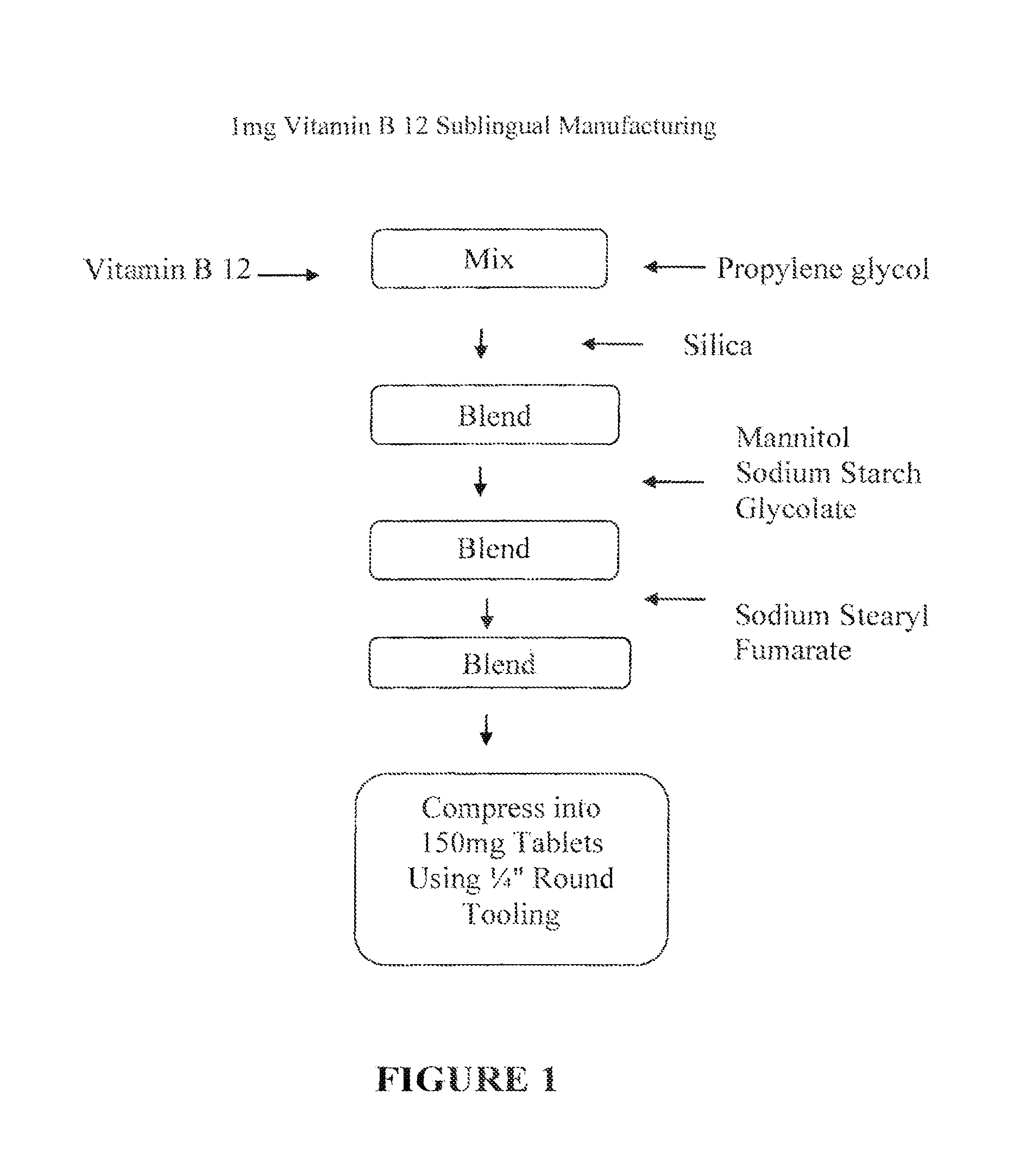 Method of treating vitamin b12 deficiency