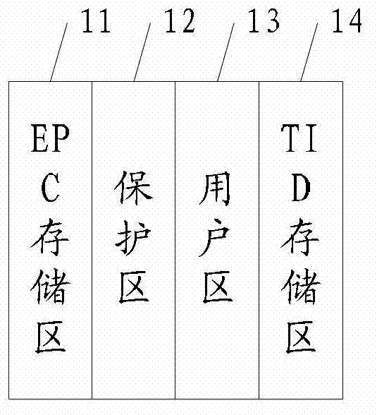 Electronic license plate and method for reading information from electronic license plate