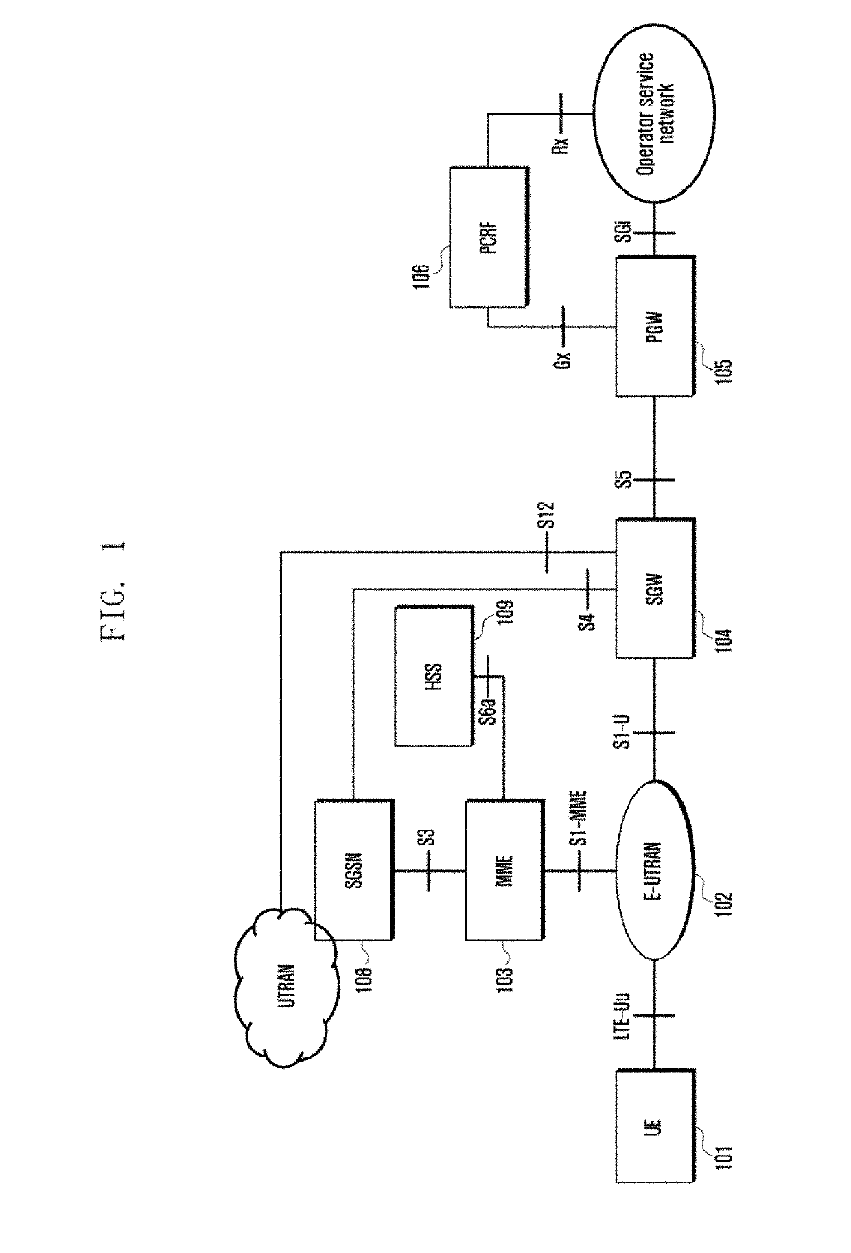 Method and system for supporting fast recovery of user equipment