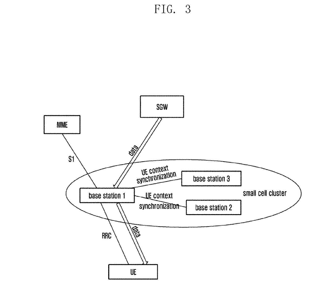 Method and system for supporting fast recovery of user equipment