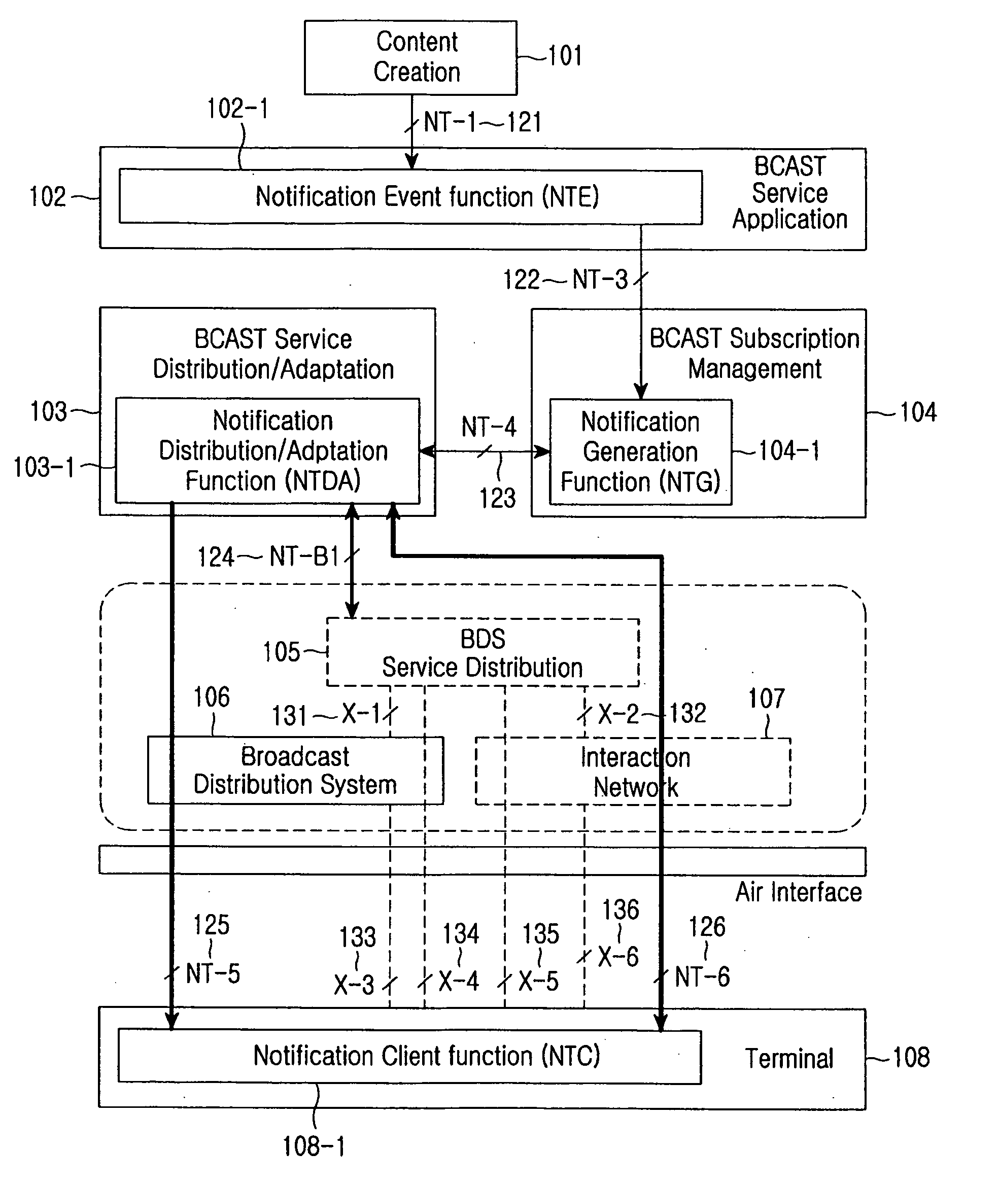 Method and apparatus for providing notification message in a broadcasting system