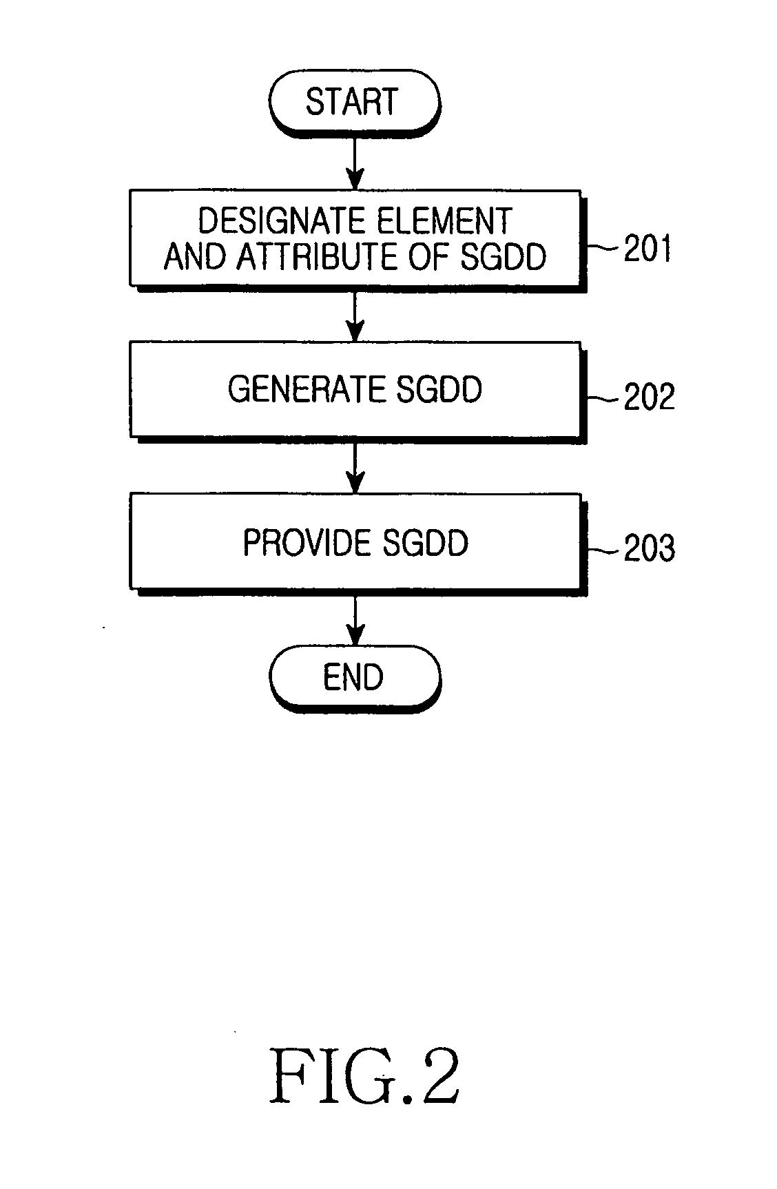 Method and apparatus for providing notification message in a broadcasting system