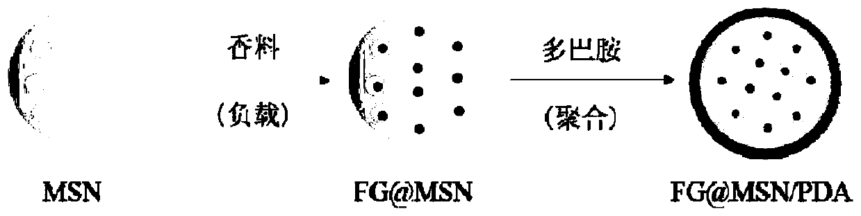 Perfume-loaded nanoparticle with photothermal-responsive controlled-release ability and preparation method thereof