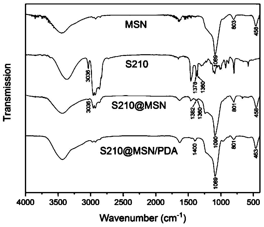 Perfume-loaded nanoparticle with photothermal-responsive controlled-release ability and preparation method thereof