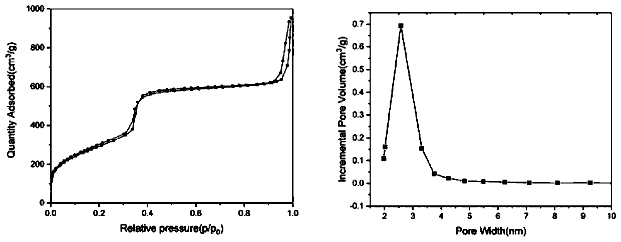 Perfume-loaded nanoparticle with photothermal-responsive controlled-release ability and preparation method thereof