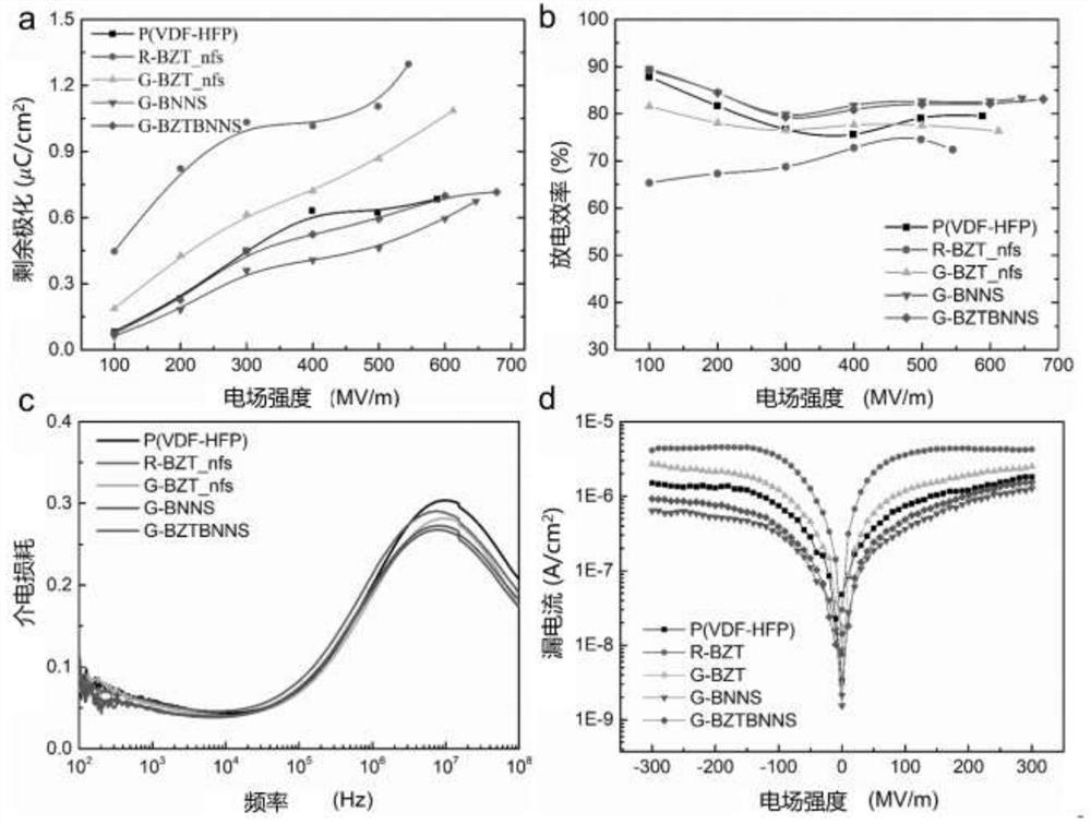 A kind of gradient structure polymer nanocomposite material and its preparation method and application