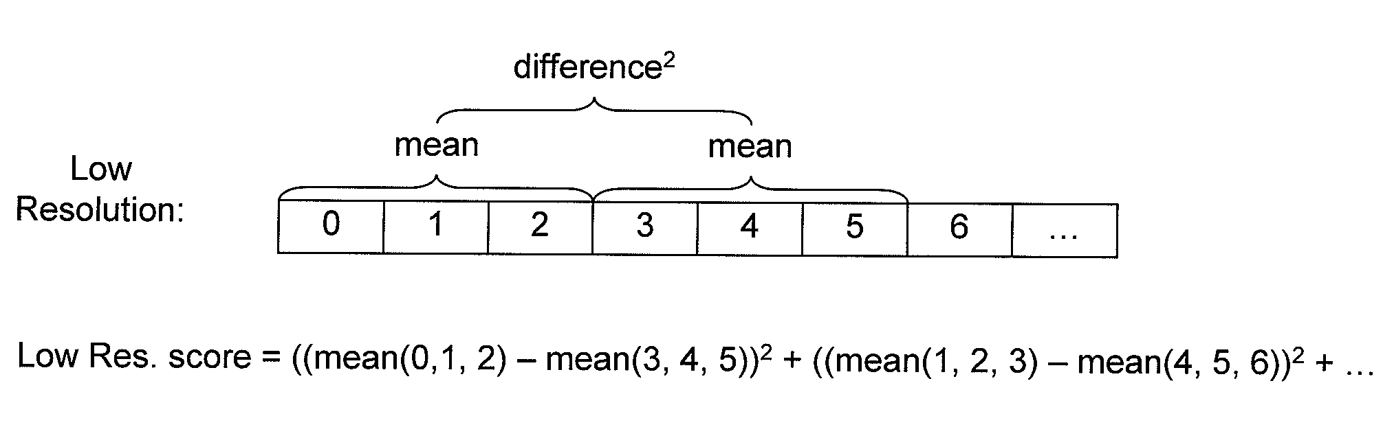 Method for assessing image focus quality