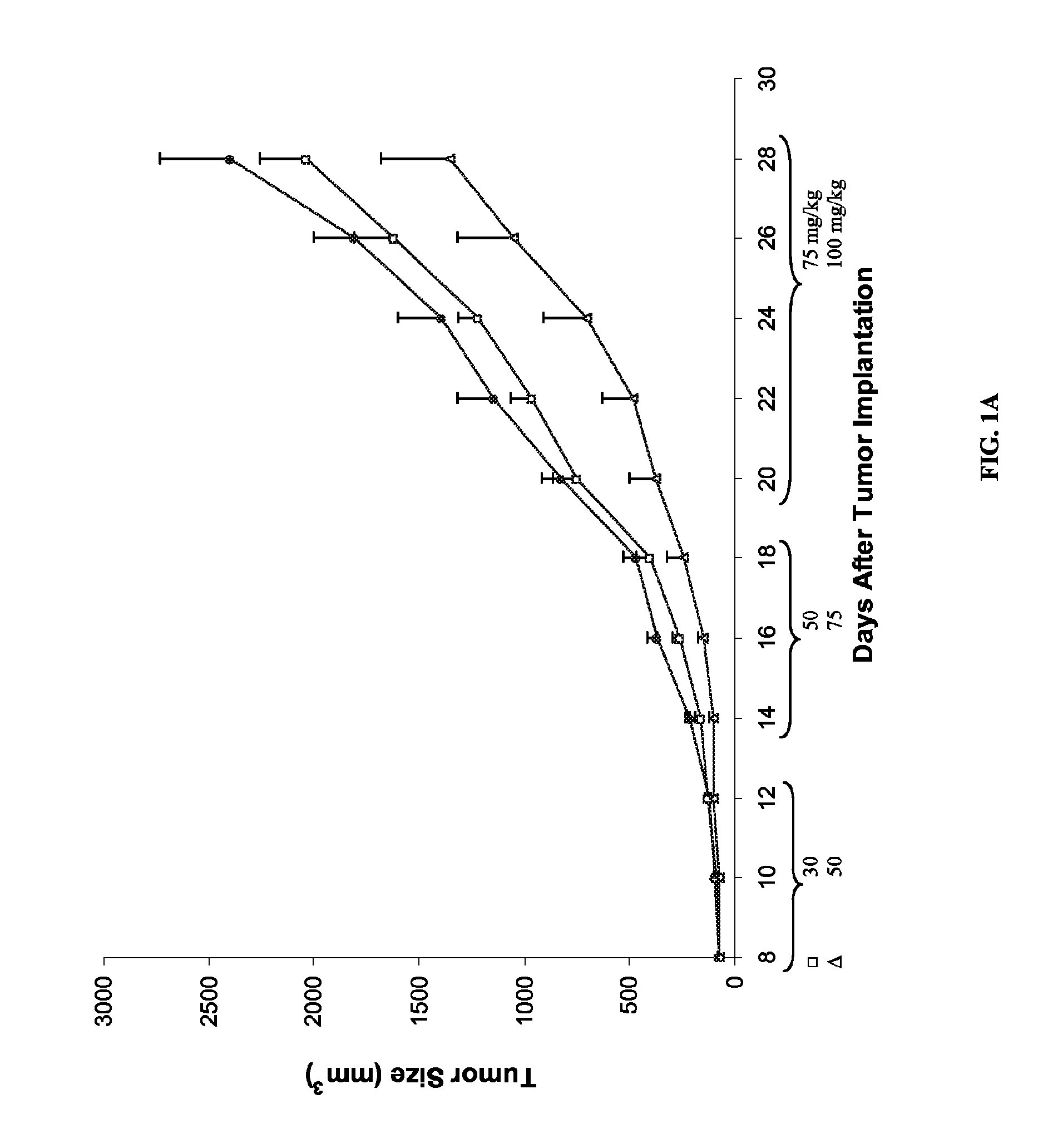 Compounds, compositions and methods for reducing toxicity and treating or preventing diseases