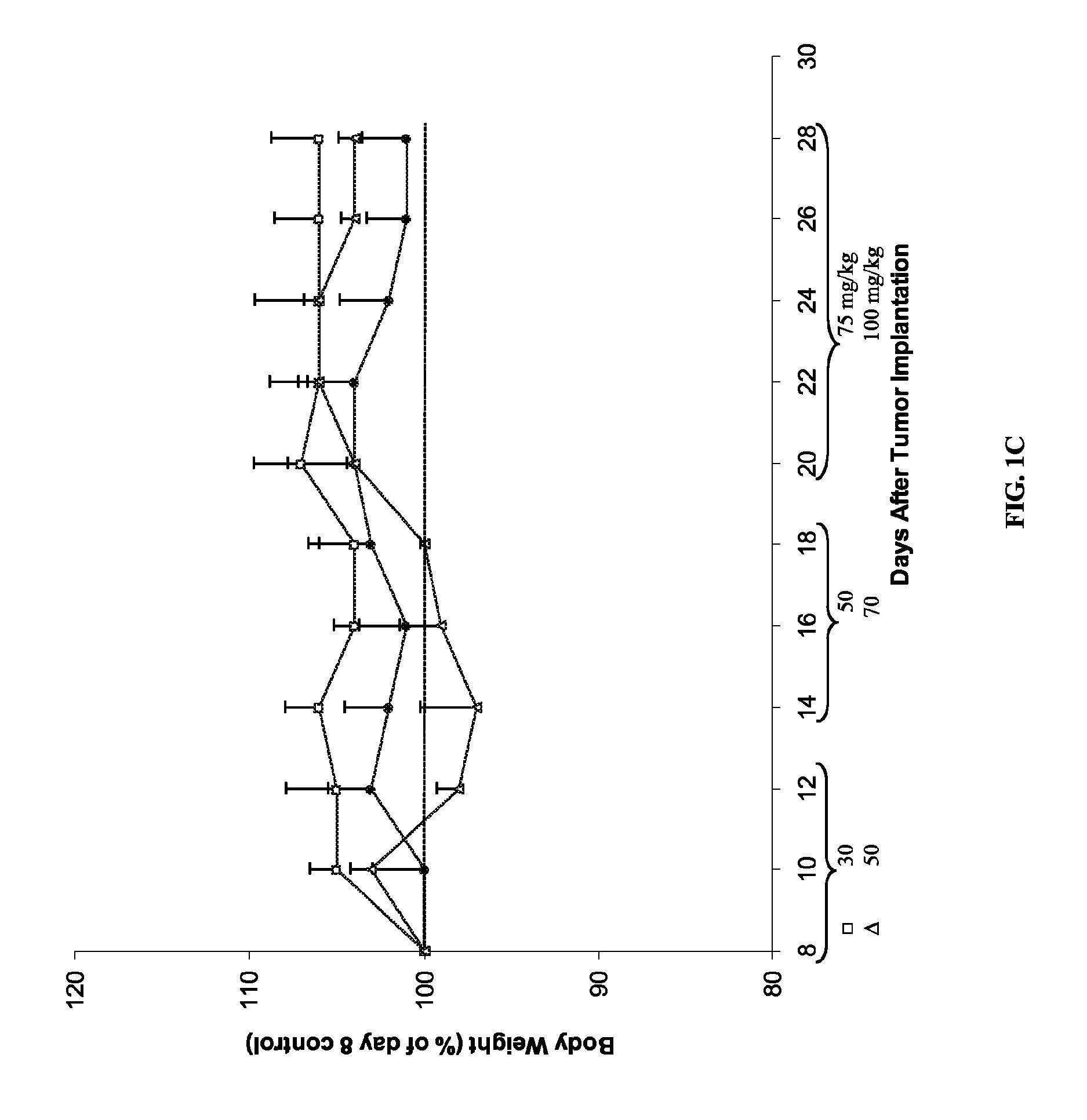 Compounds, compositions and methods for reducing toxicity and treating or preventing diseases