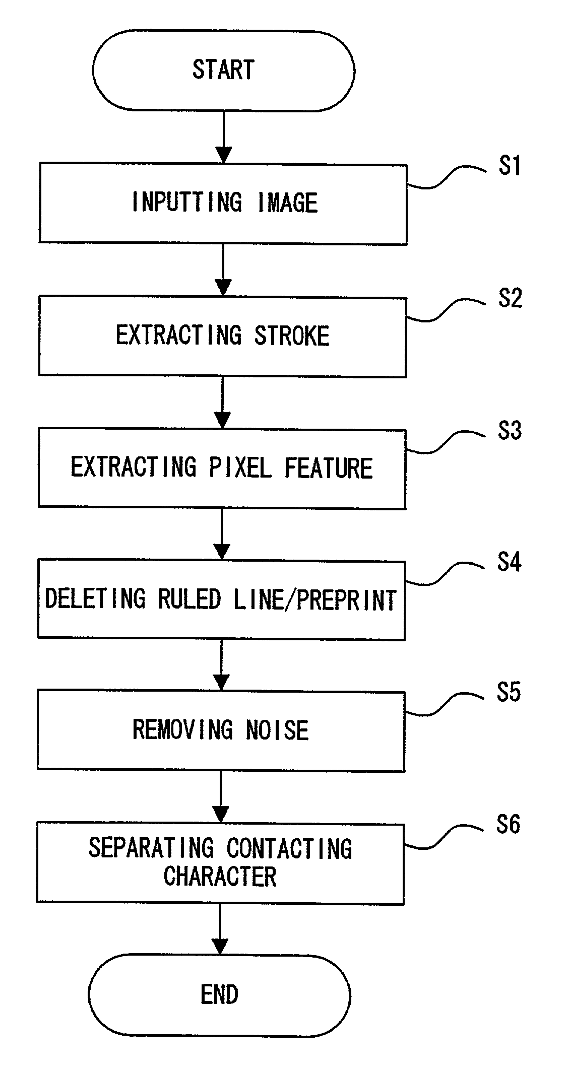 Image processing apparatus and method generating binary image from a multilevel image