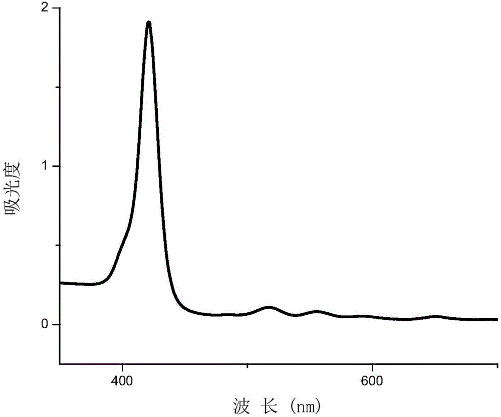 Preparation method of Meso-tetra(3,4-dihydroxy phenyl) zinc porphyrin