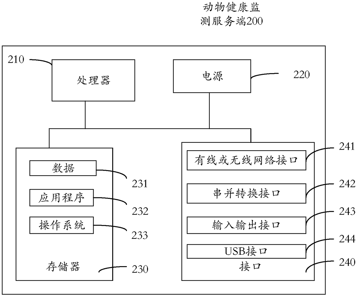 Animal health monitoring method and device, and computer readable storage medium