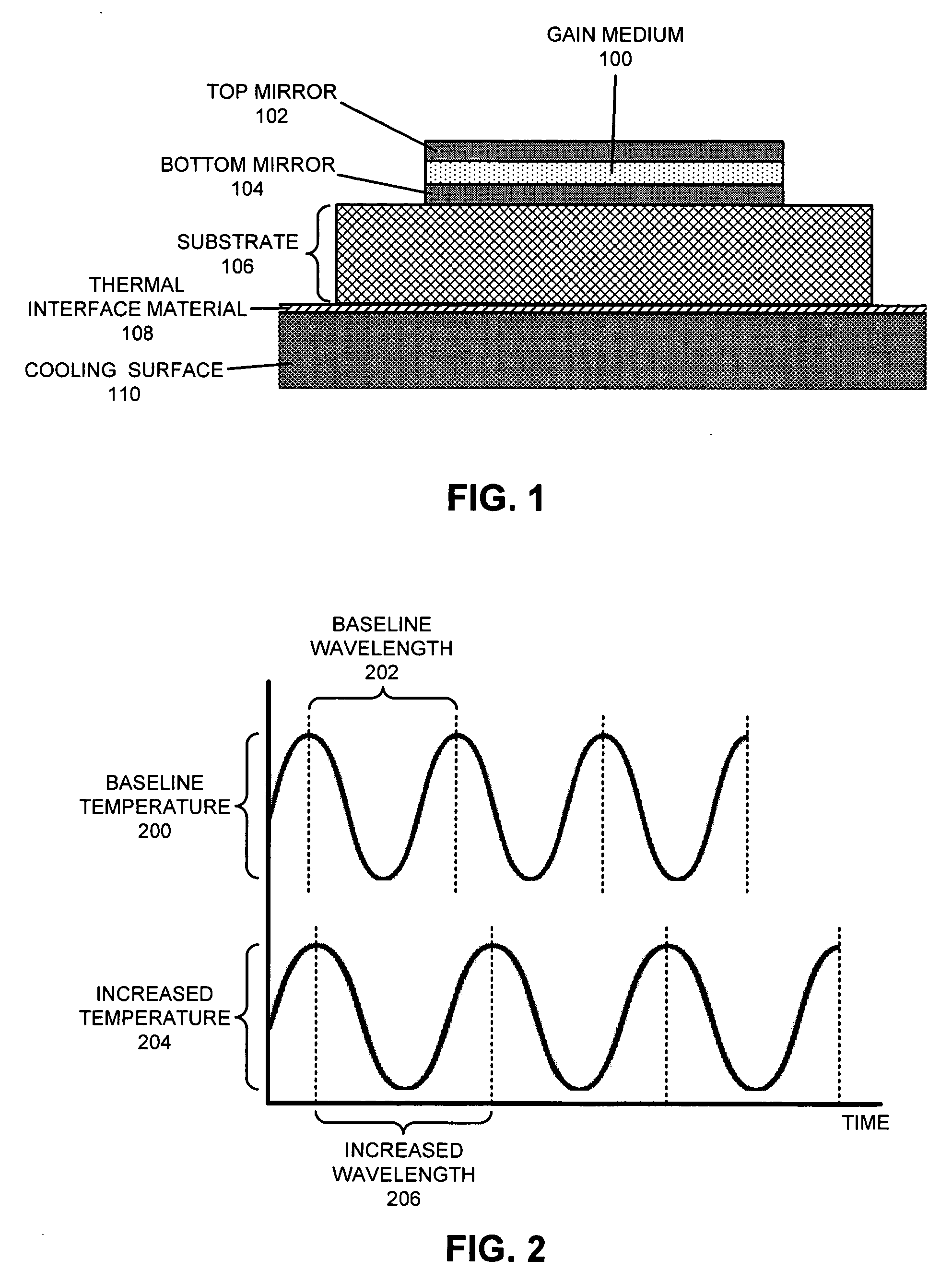Structures and methods for adjusting the wavelengths of lasers via temperature control