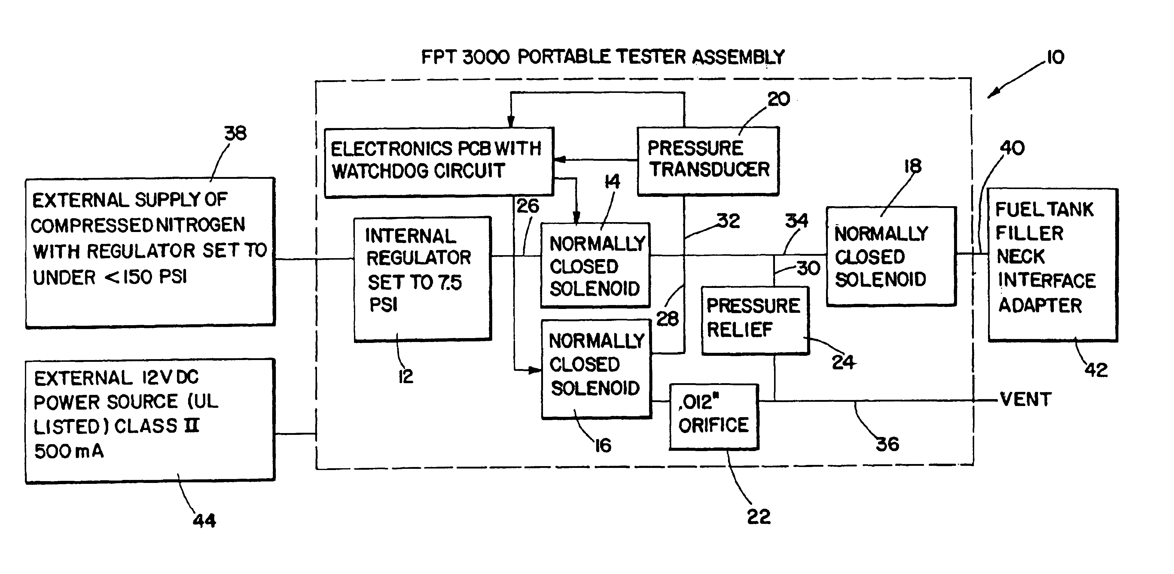 Fuel tank tester