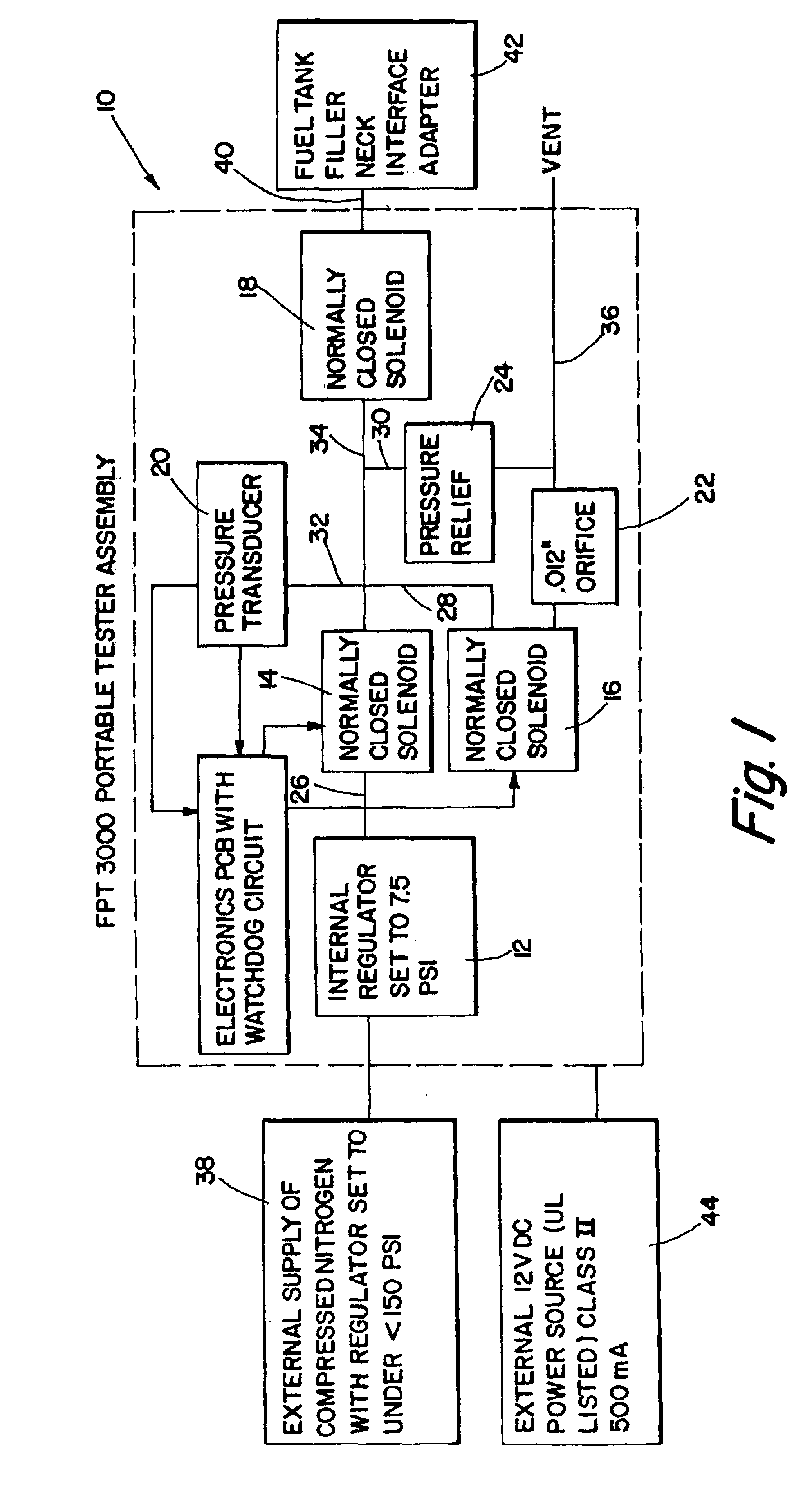 Fuel tank tester