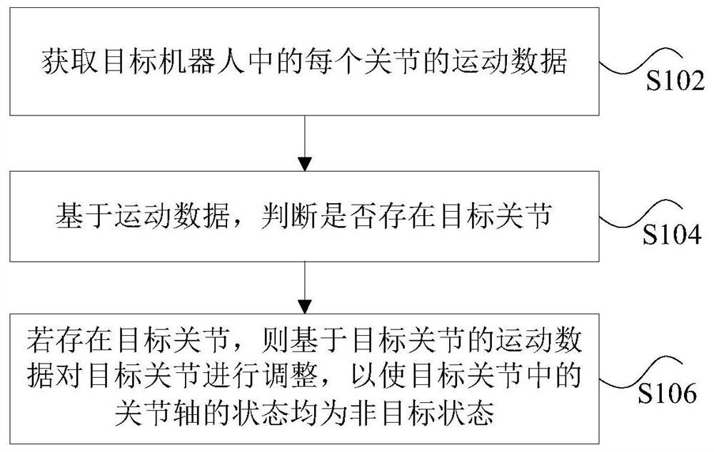 Robot treatment method and device