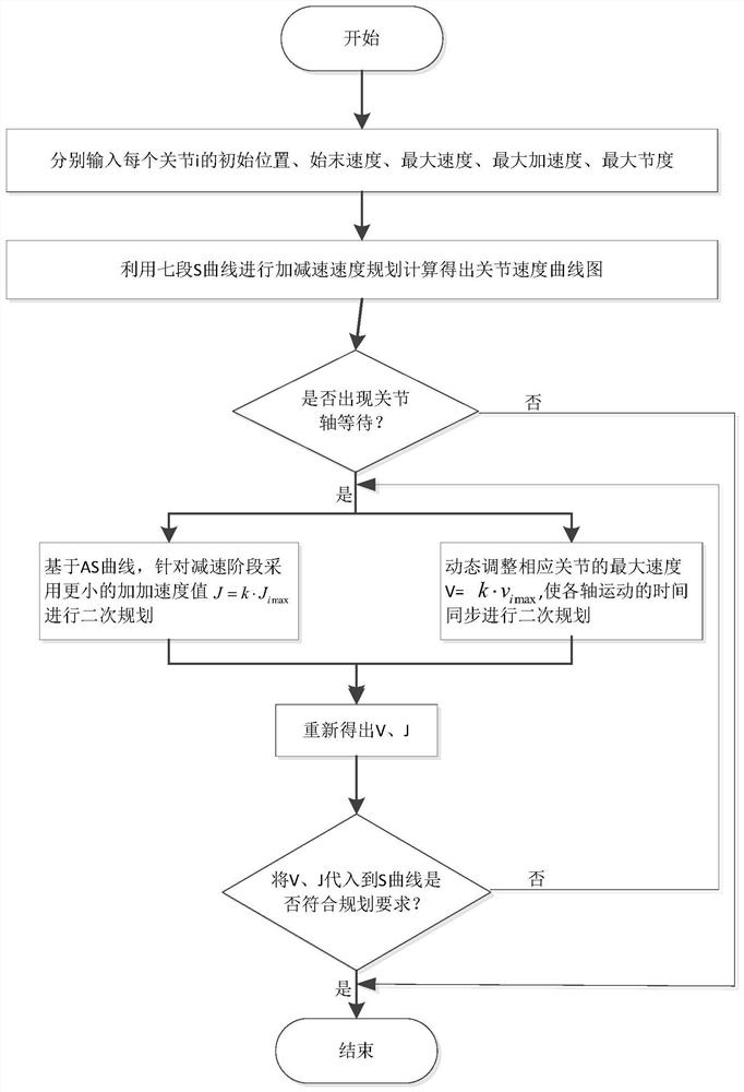 Robot treatment method and device